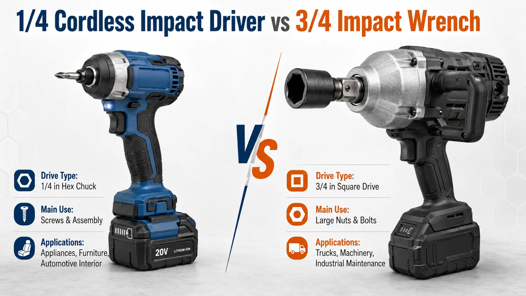 1/4 Cordless Impact Driver vs 3/4 Impact Wrench: Key Differences for Tool Buyers